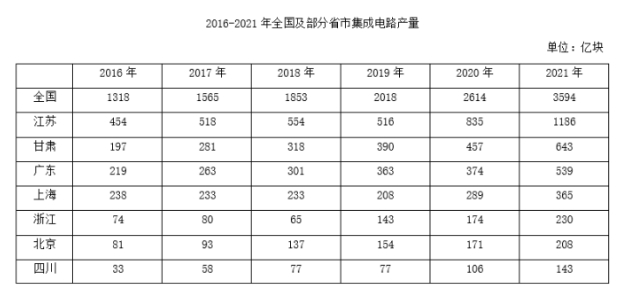 資料分析