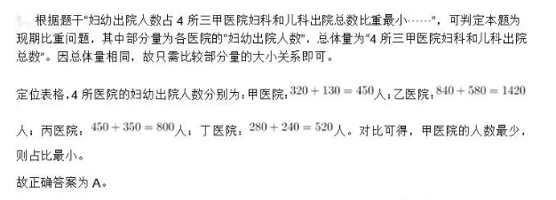 2025安徽農(nóng)商行校園招聘資料分析練習(xí)題（1）