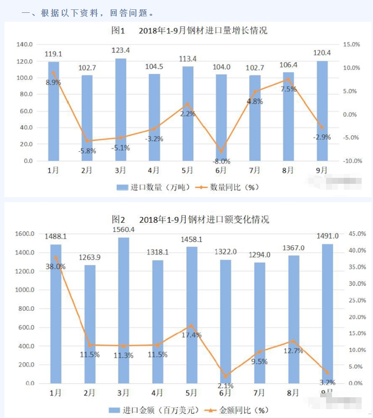 2025安徽農(nóng)商行校園招聘資料分析練習(xí)題（3）