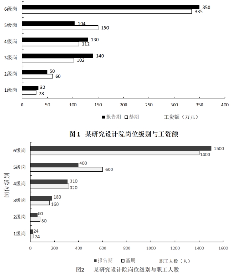 2025安徽農(nóng)商行校園招聘資料分析練習(xí)題（4）