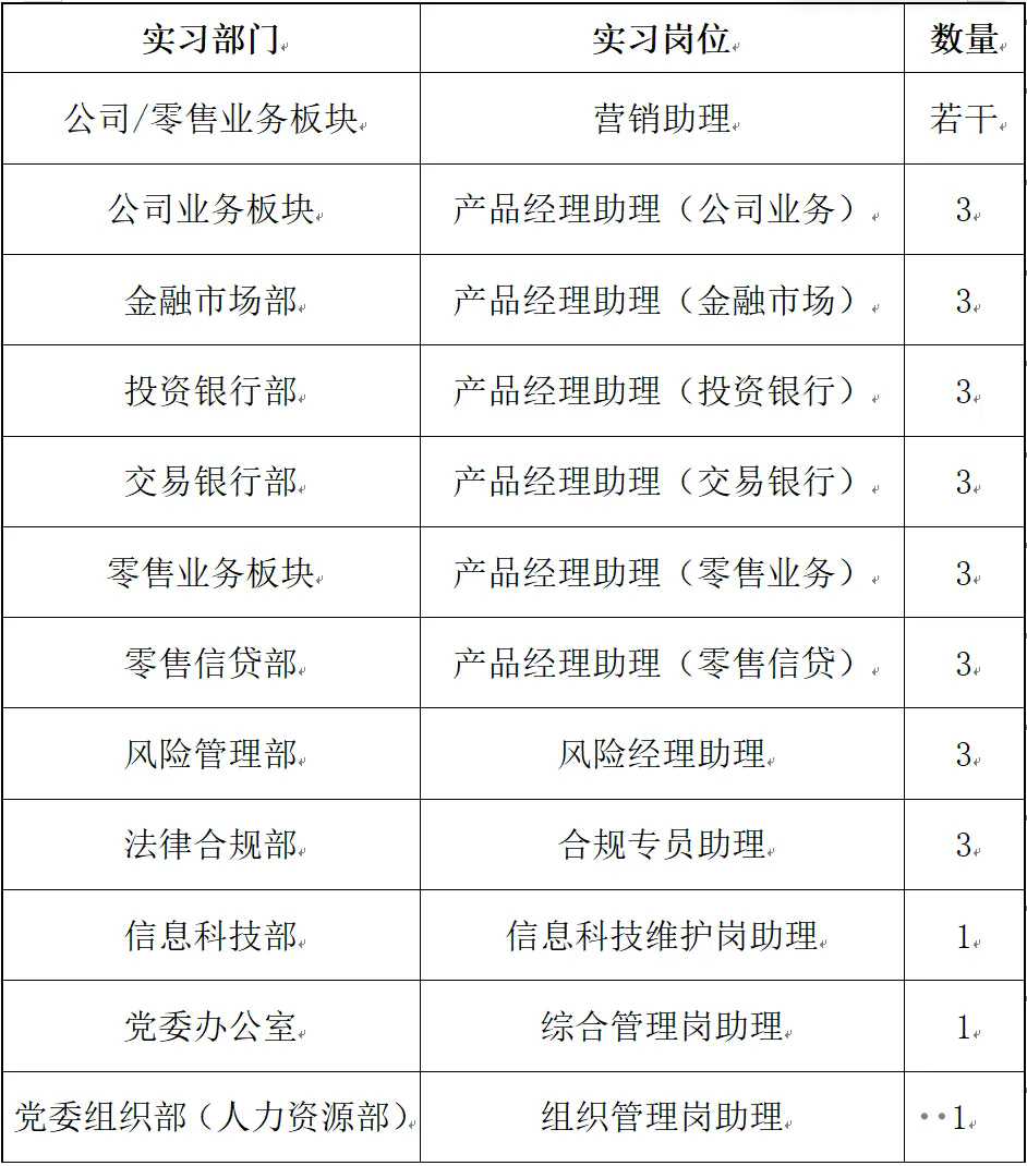 2024年浦發(fā)銀行呼和浩特分行實(shí)習(xí)生招聘公告