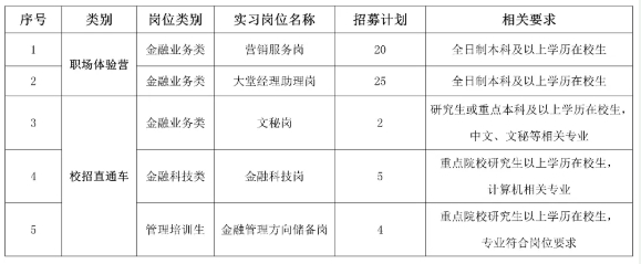 實習(xí)崗位及要求