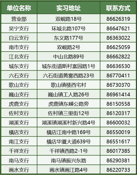 2024年東陽農(nóng)商銀行暑期實習(xí)生招募公告