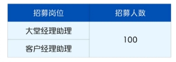 2024年壽光農(nóng)商銀行暑期社會(huì)實(shí)踐招募公告