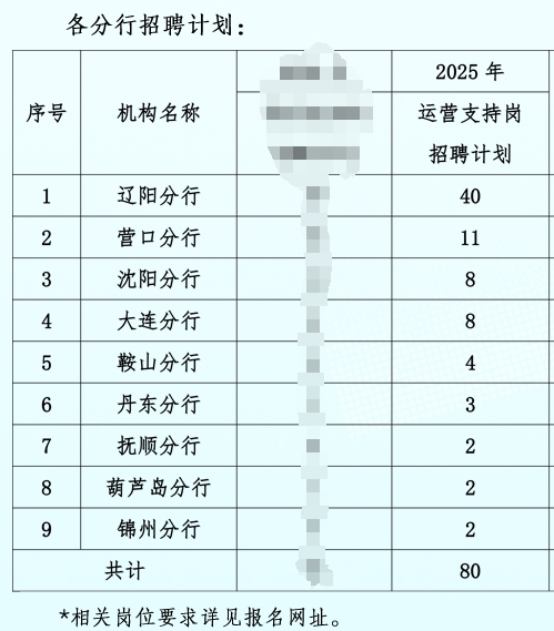 招聘崗位