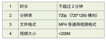 2024年中國農(nóng)業(yè)銀行潮州分行關(guān)于暑期實(shí)習(xí)面試通知