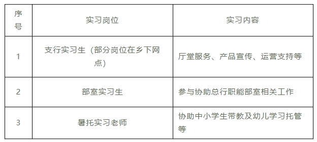 2024年新昌農(nóng)商銀行暑期實(shí)習(xí)生招募崗位