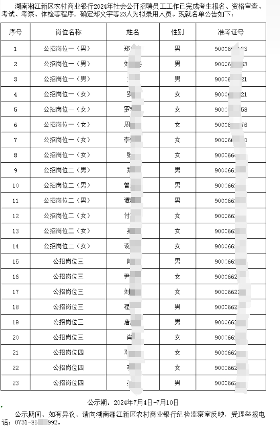 2024年湖南湘江新區(qū)農村商業(yè)銀行招聘員工擬錄用人員公告