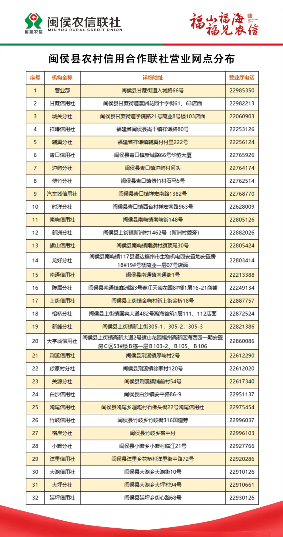 2024年閩侯農(nóng)信聯(lián)社暑假實習(xí)生招聘公告