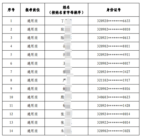 擬錄用名單