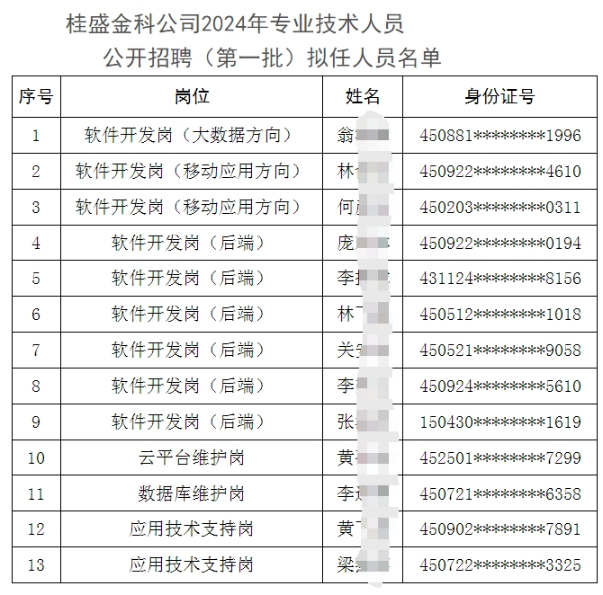 2024年廣西桂盛金融信息科技招聘任職前公示（2024）2號(hào)