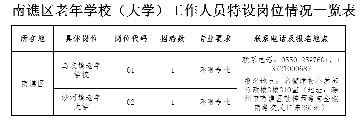 南譙區(qū)老年學(xué)校（大學(xué)）工作人員特設(shè)崗位情況一覽表