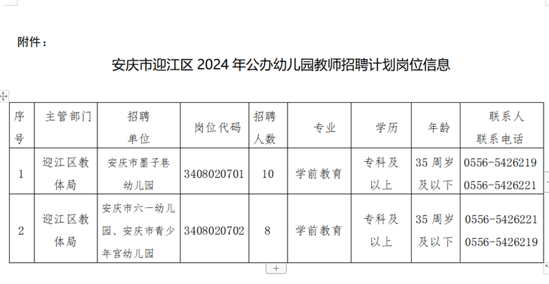 2024年迎江區(qū)招聘公辦幼兒園教師公告