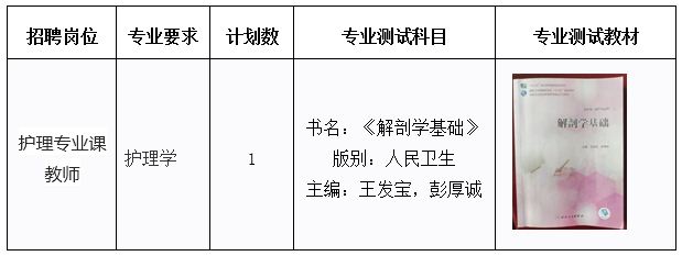 2024年安徽省霍山職業(yè)學(xué)校招聘護(hù)理專業(yè)課編外教師公告