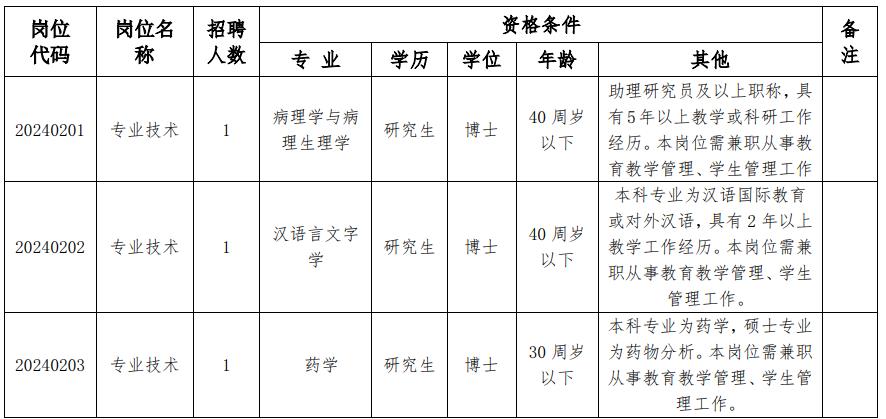 2024年安徽醫(yī)學(xué)高等專科學(xué)校人才招聘公告（第二批）