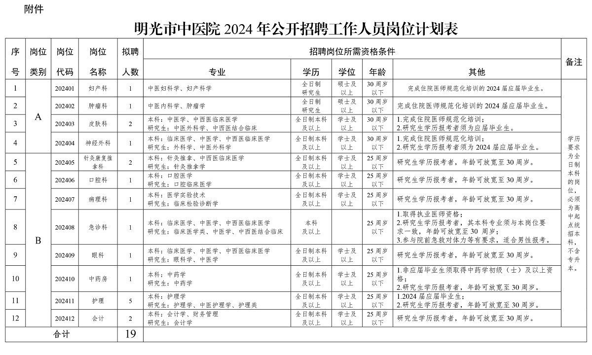 明光市中醫(yī)院2024年公開招聘工作人員崗位計(jì)劃表