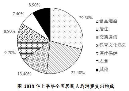 資料分析