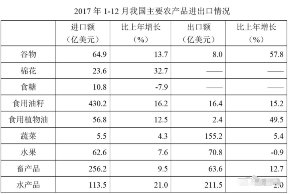 2025安徽農(nóng)商行校園招聘資料分析練習(xí)題（24）