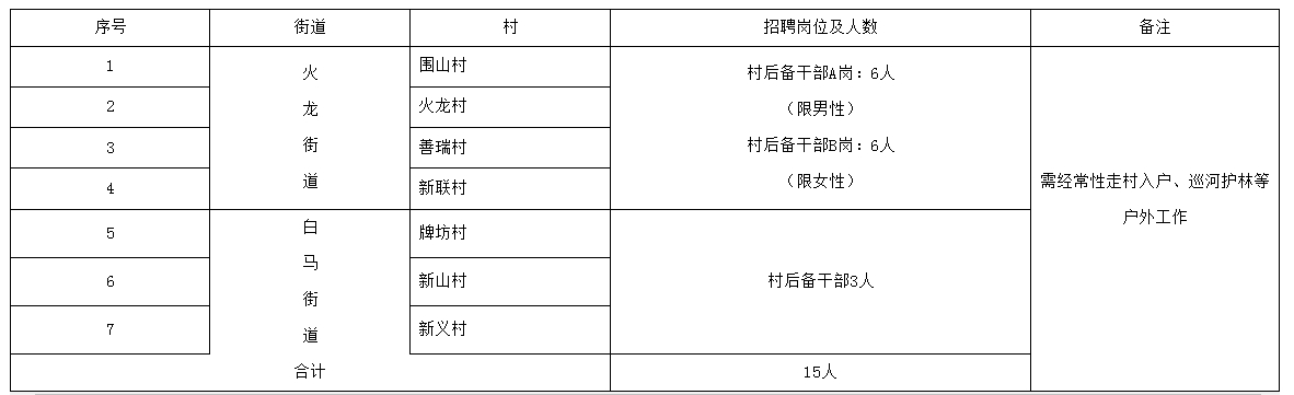 招聘崗位