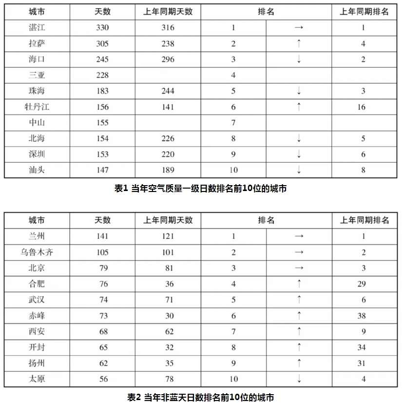 2025安徽農(nóng)商行校園招聘資料分析練習(xí)題（25）