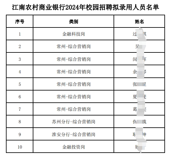 江南農(nóng)村商業(yè)銀行2024年校園招聘擬錄用人員名單.pdf