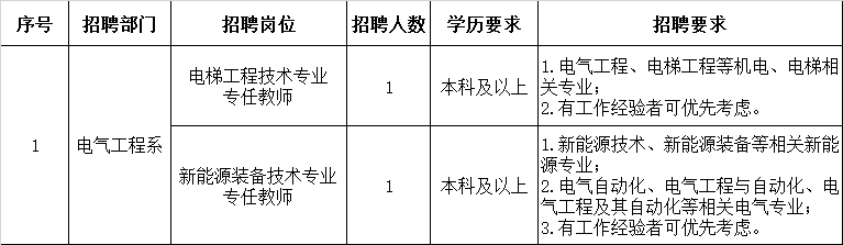 2024年合肥共達職業(yè)技術(shù)學院電氣工程系專任教師招聘公告