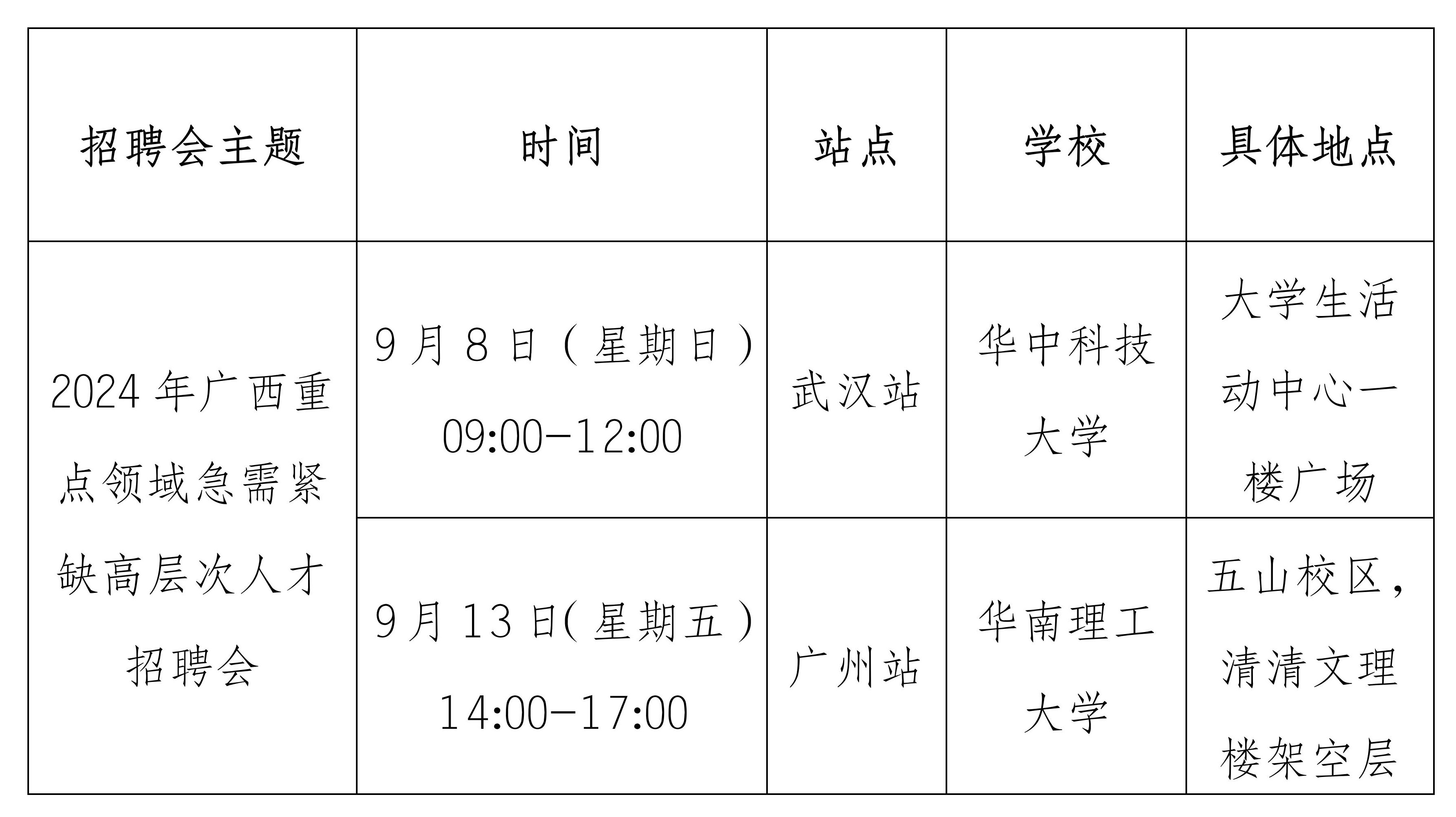 廣西農(nóng)信社