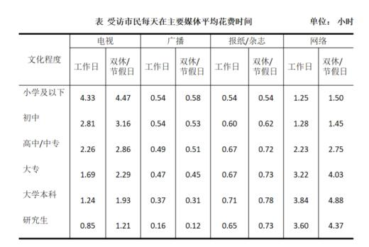 2025安徽農(nóng)商行校園招聘資料分析練習(xí)題（27）