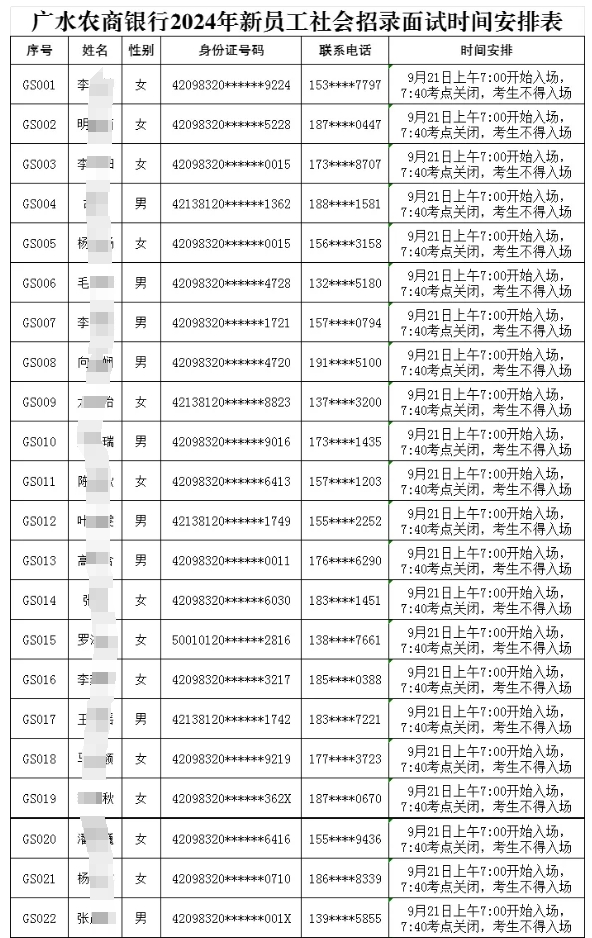 廣水農(nóng)商銀行2024年新員工社會(huì)招錄面試時(shí)間安排表