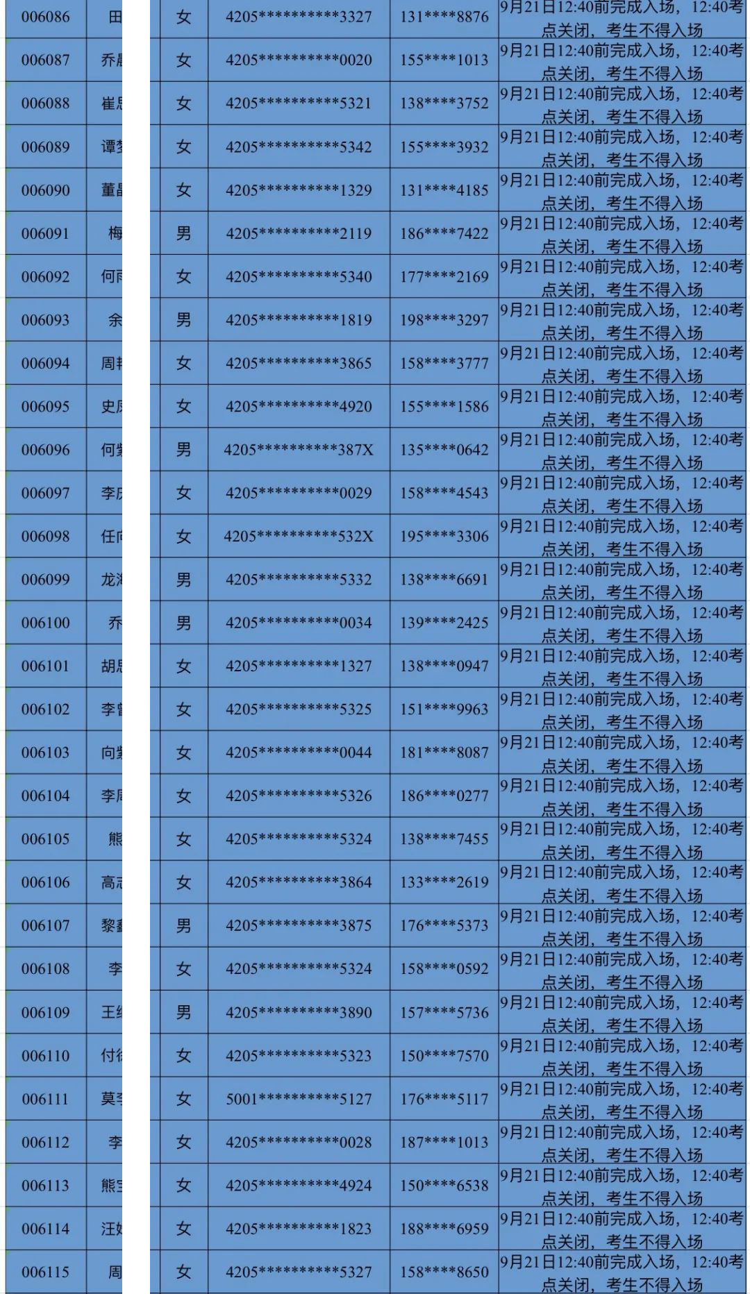 全省農(nóng)商行2024年新員工社會招錄面試時間安排表（秭歸）