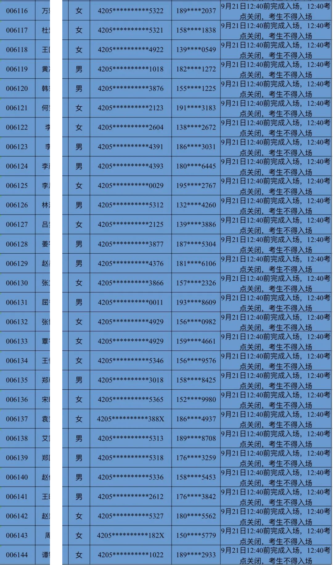 全省農(nóng)商行2024年新員工社會招錄面試時間安排表（秭歸）