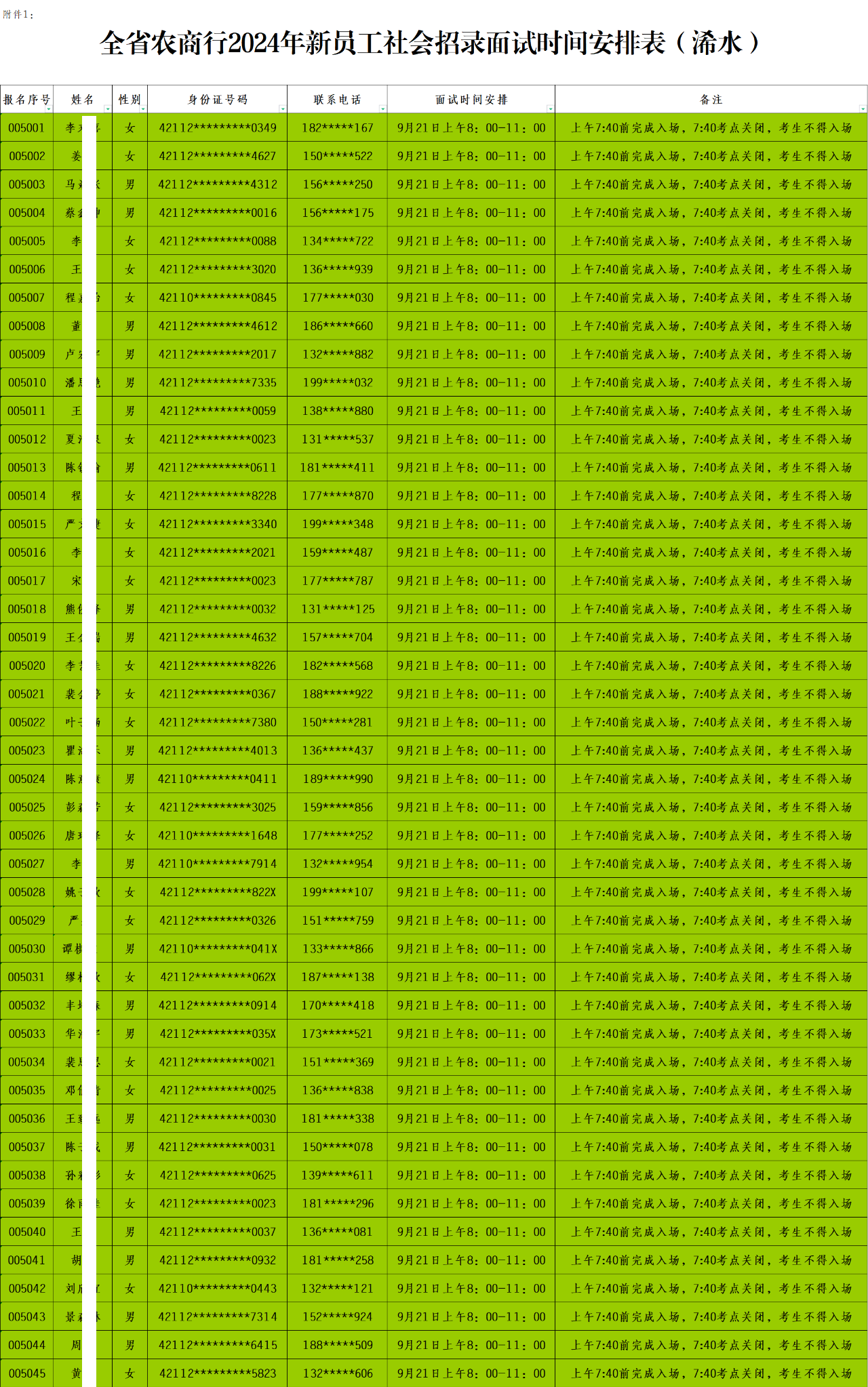 全省農(nóng)商行2024年新員工社會招錄面試時(shí)間安排表（浠水）.xls