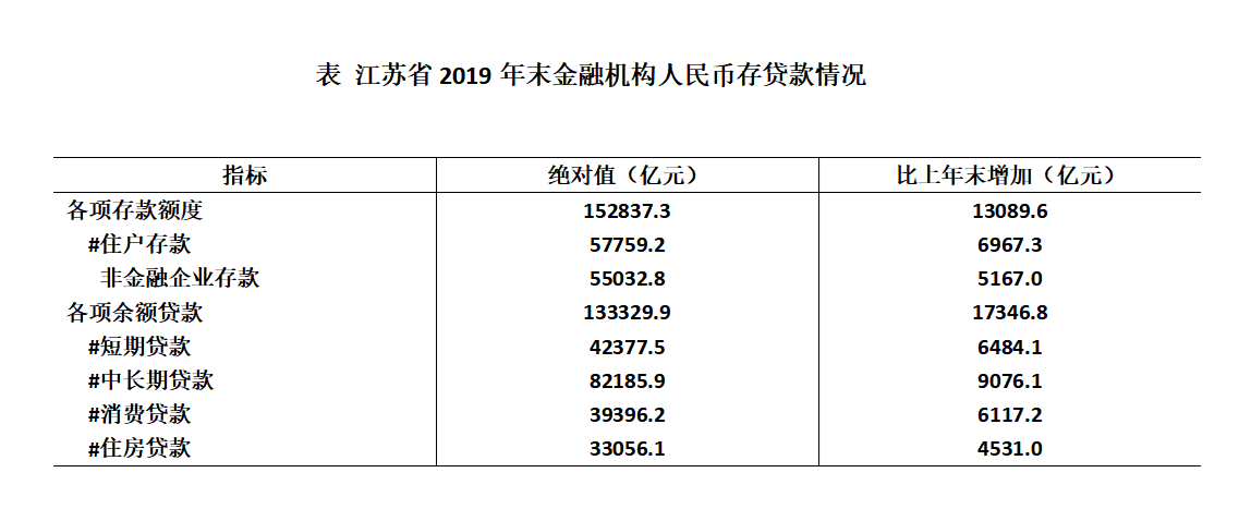 2025安徽農(nóng)商行校園招聘資料分析練習題（30）