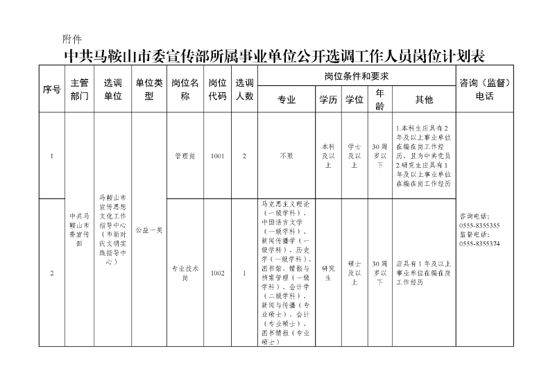 中共馬鞍山市委宣傳部所屬事業(yè)單位公開選調(diào)工作人員崗位計(jì)劃表