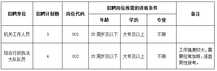 含山縣環(huán)峰鎮(zhèn)招聘聘用人員崗位計(jì)劃表