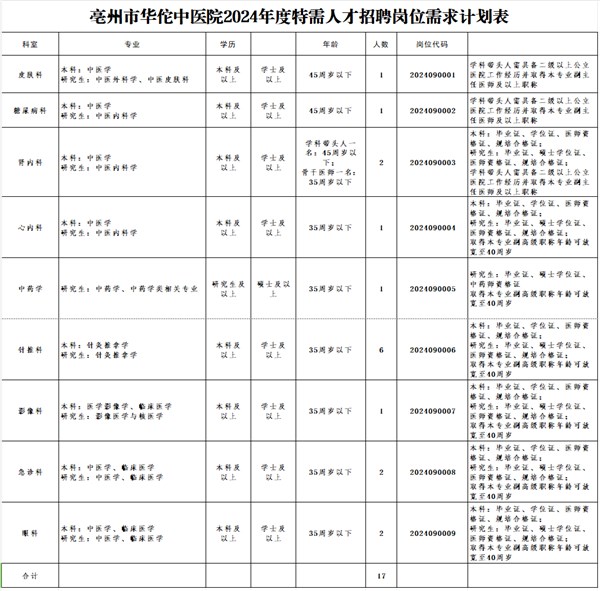 2024年亳州市華佗中醫(yī)院計劃面向社會招聘學科帶頭人及特需人才公告