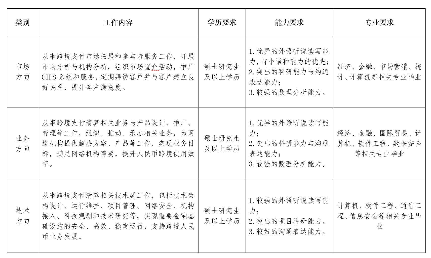 2025屆中國人民銀行跨境銀行間支付清算應屆畢業(yè)生招聘公告