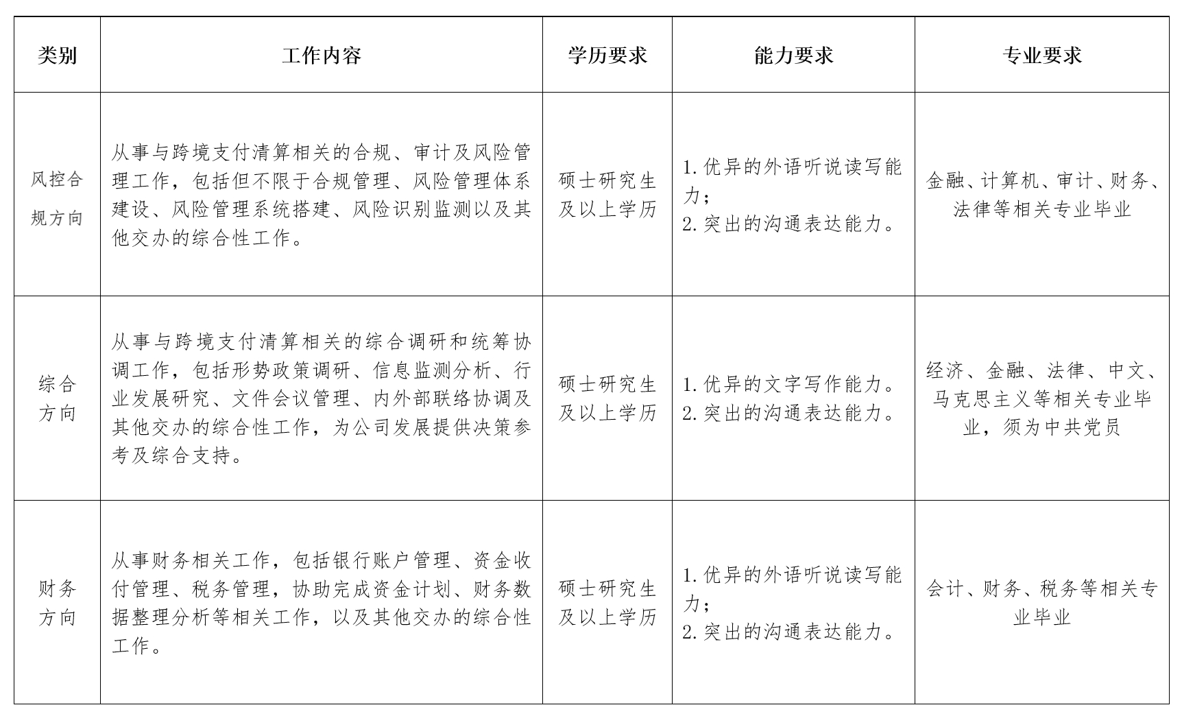 2025屆中國人民銀行跨境銀行間支付清算應屆畢業(yè)生招聘公告