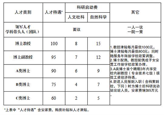 2025年阜陽師范大學(xué)高層次人才招聘公告