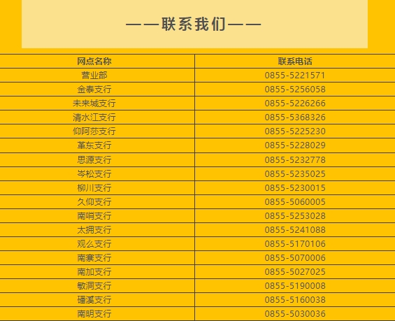 2025年劍河農(nóng)商銀行寒假實(shí)習(xí)生招募公告