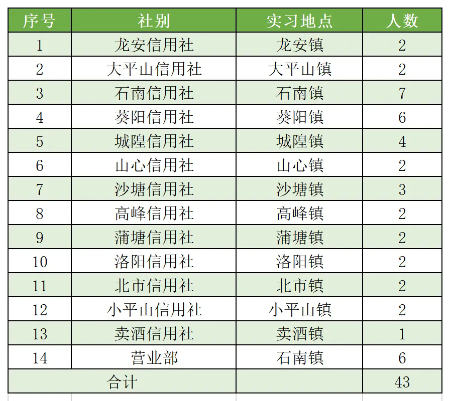 興業(yè)縣轄區(qū)各營業(yè)網(wǎng)點