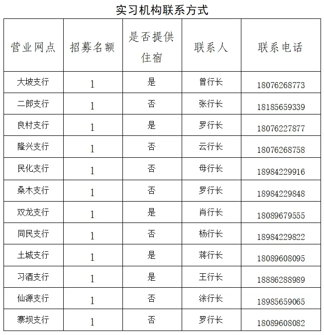 2025年習(xí)水農(nóng)商銀行實習(xí)生招募通告