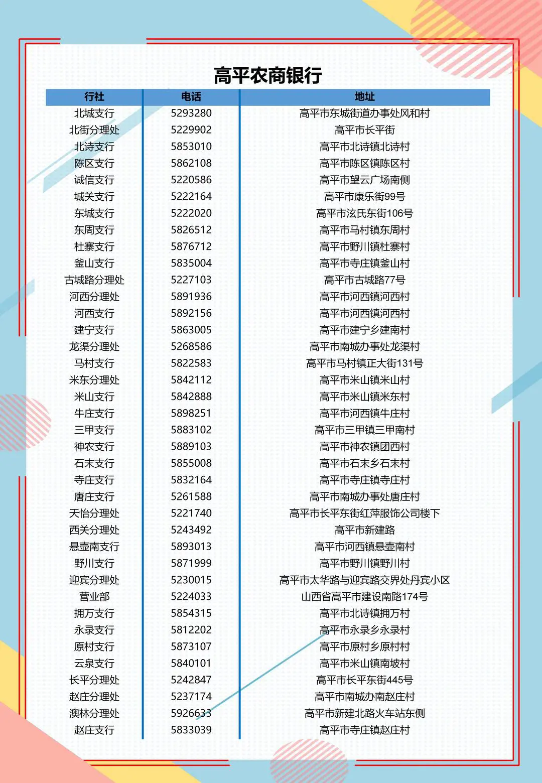 2025年高平農(nóng)商銀行招募寒假實(shí)習(xí)生公告