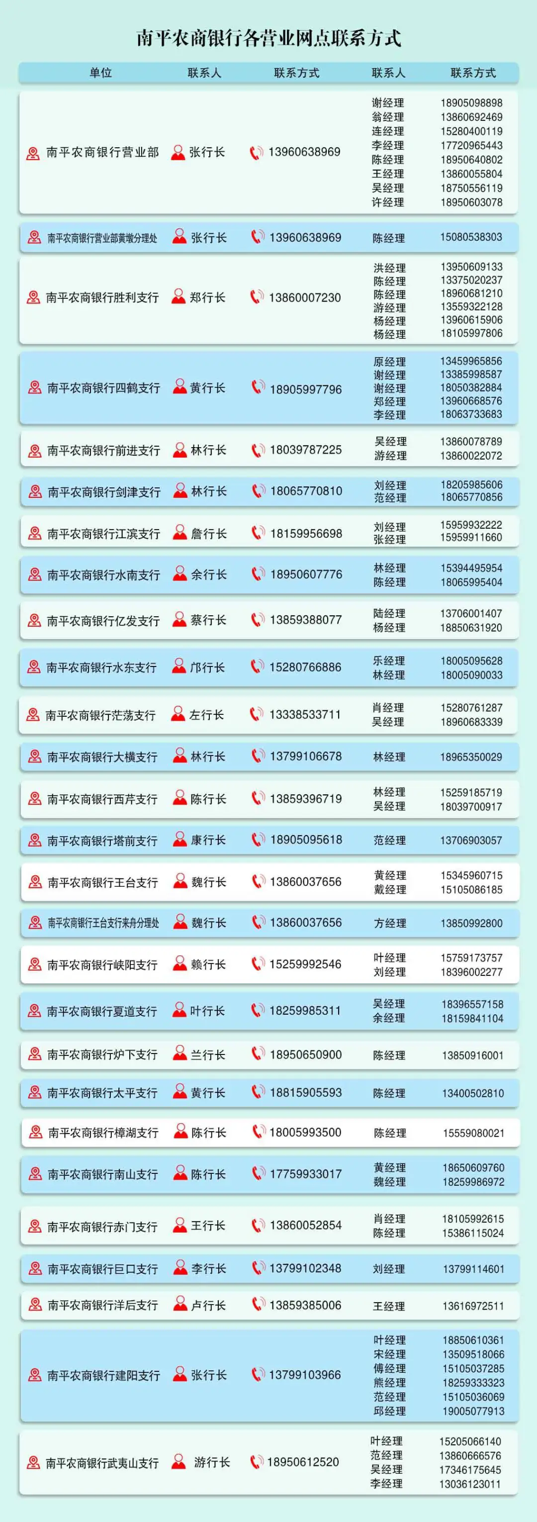 2025年南平農(nóng)商銀行寒假實習(xí)生招募公告