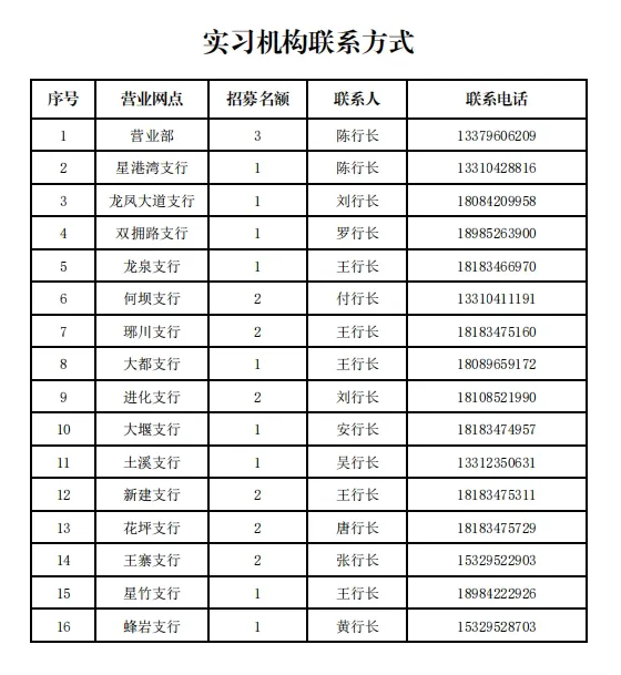 2025年鳳岡農(nóng)商銀行招募寒假實(shí)習(xí)生公告實(shí)習(xí)機(jī)構(gòu)