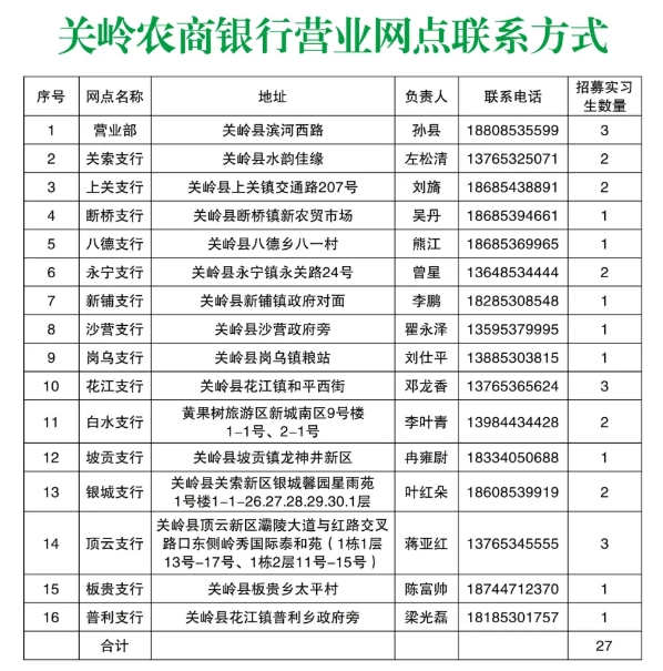 2025年關嶺農商銀行實習生寒假體驗招募公告