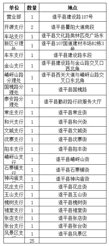 2025年遂平農(nóng)商銀行招募“寒假社會(huì)實(shí)踐生”公告