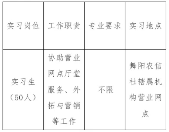 2025年舞陽(yáng)聯(lián)社專(zhuān)場(chǎng)大學(xué)生寒假“返家鄉(xiāng)”社會(huì)實(shí)踐公告