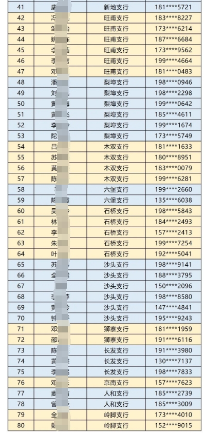 2025年蒼梧農(nóng)商銀行大學生寒假社會實踐名單公布2