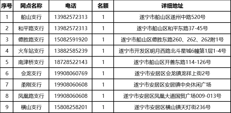 2025年遂寧農(nóng)商銀行大學(xué)生寒假社會實踐活動啟事